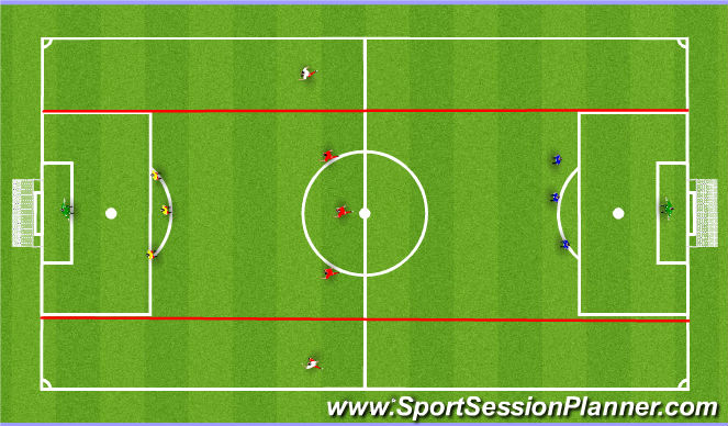 Football/Soccer Session Plan Drill (Colour): Continuous crossing drill