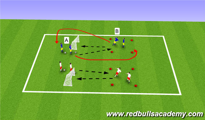 Football/Soccer Session Plan Drill (Colour): Passing to Goal