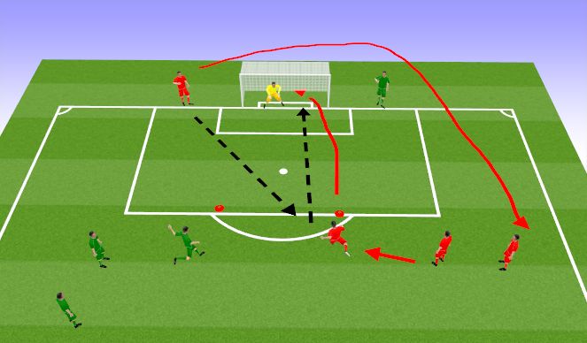 Football/Soccer Session Plan Drill (Colour): 1 Touch Shooting 