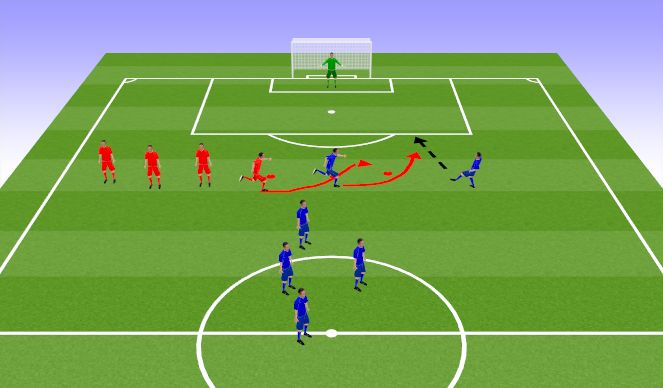 Football/Soccer Session Plan Drill (Colour): 1v1 +GK race 