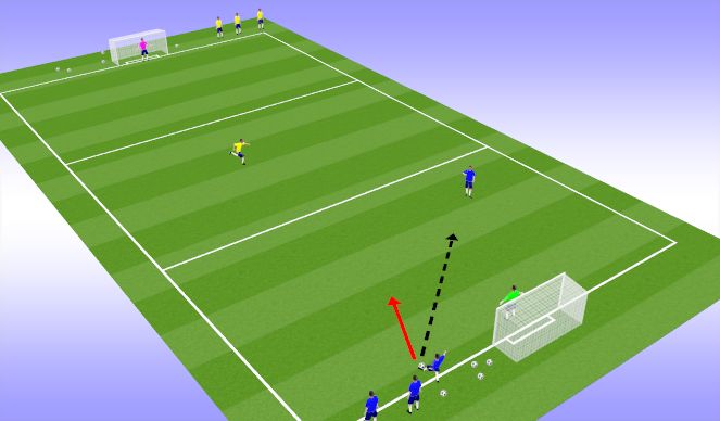 Football/Soccer Session Plan Drill (Colour): Tactical Game: Pendulum