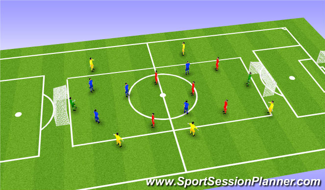 Football/Soccer: Defensive Transition Game (Technical: Defensive Skills ...