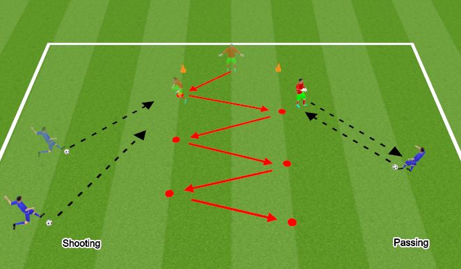 Football/Soccer Session Plan Drill (Colour): Movement (2)