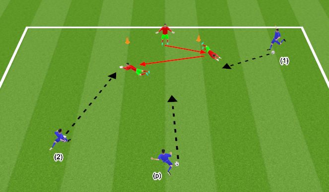 Football/Soccer Session Plan Drill (Colour): Forward / Shooting Drill