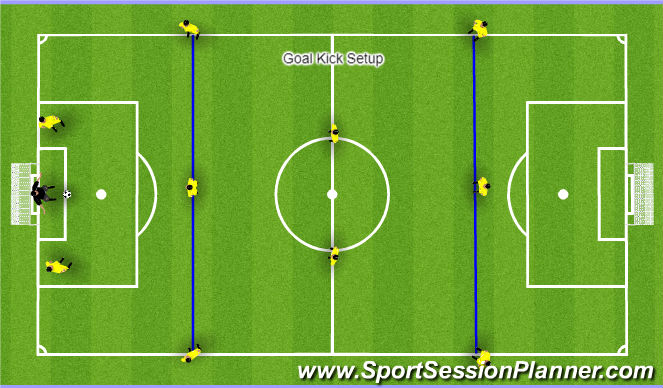 Football/Soccer Session Plan Drill (Colour): Goal Kick structure