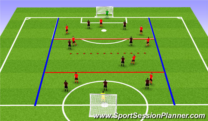 Football/Soccer Session Plan Drill (Colour): Playing through the thirds