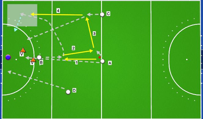 Hockey: In-out situatie met aanval over rechts (Tactical: Offensive ...