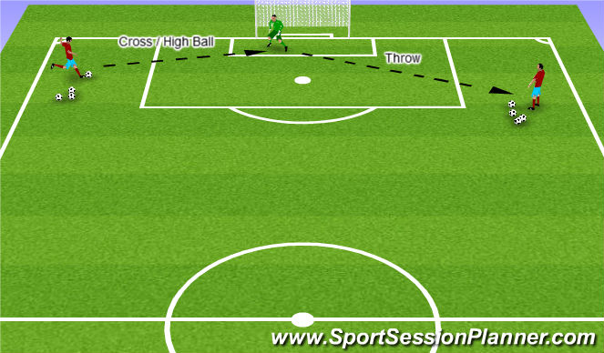 Football/Soccer Session Plan Drill (Colour): Angles / Cossing