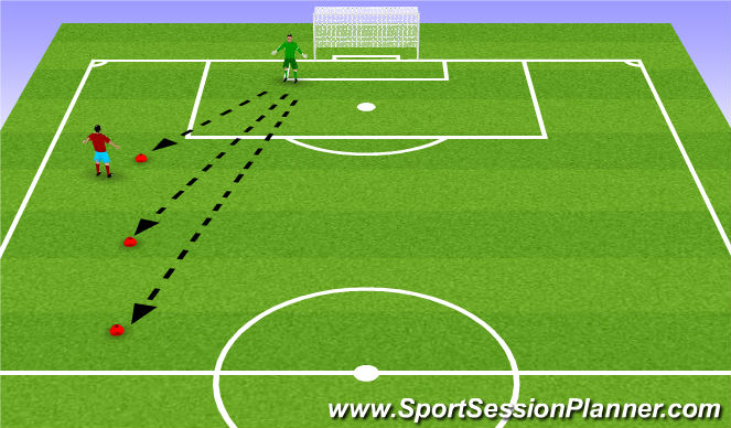 Football/Soccer Session Plan Drill (Colour): Distribution