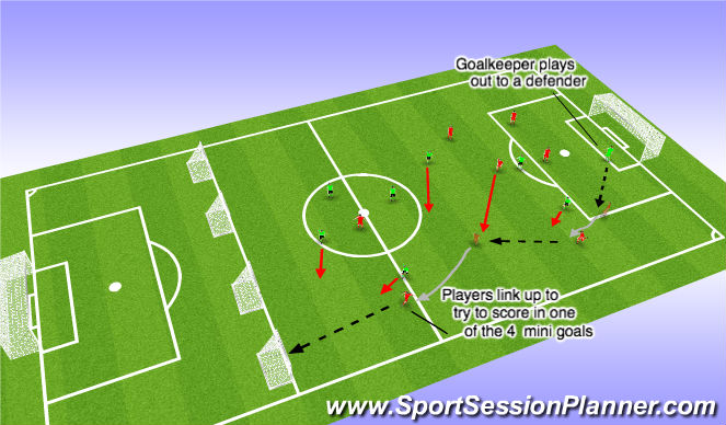 Football/Soccer Session Plan Drill (Colour): Stage 1