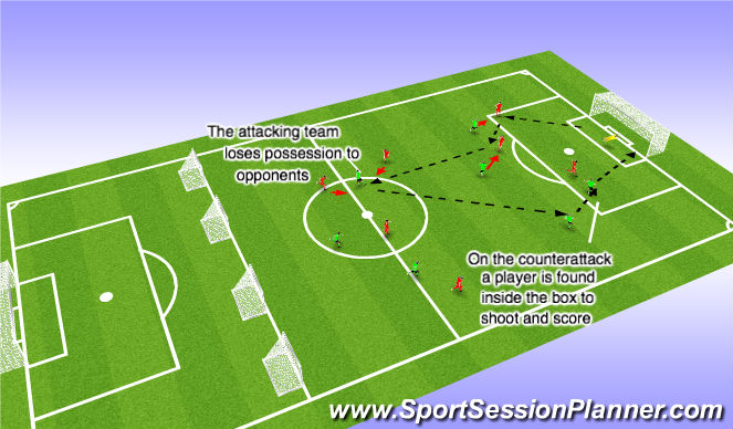 Football/Soccer: Tracking Back (Tactical: Counter attack, Moderate)