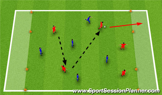 Football/Soccer Session Plan Drill (Colour): End Zones