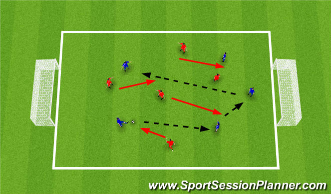 Football/Soccer Session Plan Drill (Colour): Passers vs Shooters