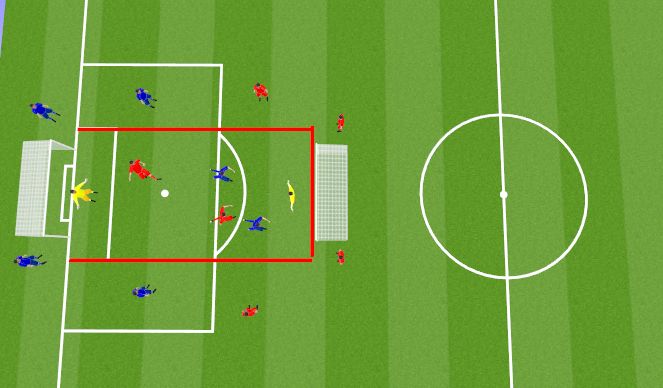 Football/Soccer Session Plan Drill (Colour): 2 Full Size goals with GK