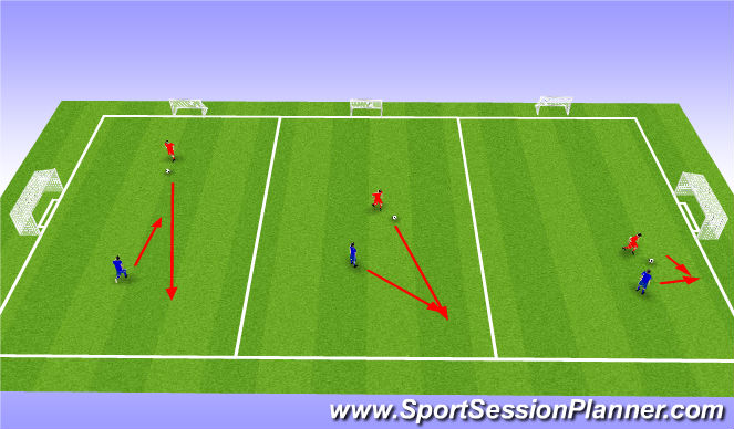 Football/Soccer Session Plan Drill (Colour): 1v1 Defending The Channel