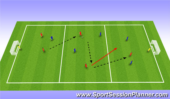 Football/Soccer Session Plan Drill (Colour): 3 Zone Game