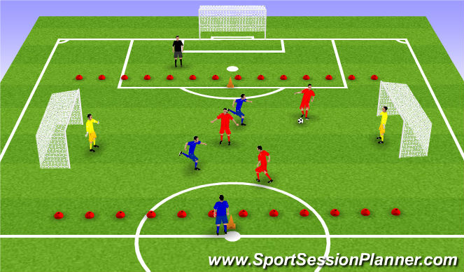 Football/Soccer Session Plan Drill (Colour): Counter Attacking SSG