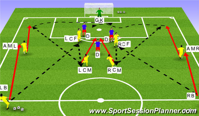 Football/Soccer Session Plan Drill (Colour): Screen 1