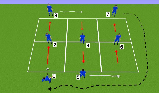 Football/Soccer Session Plan Drill (Colour): Screen 1