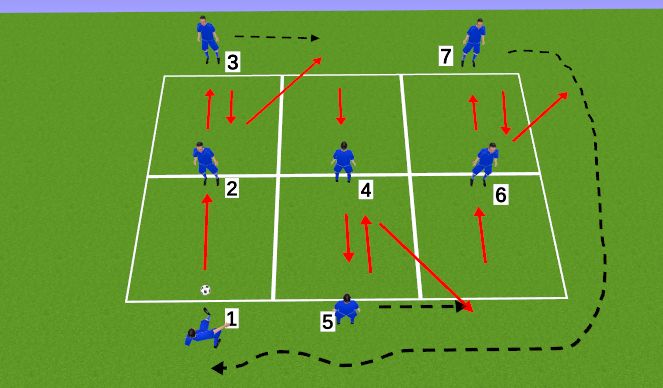 Football/Soccer Session Plan Drill (Colour): Screen 2