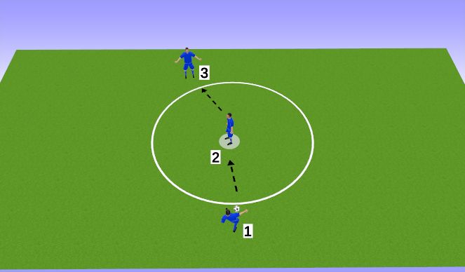 Football/Soccer Session Plan Drill (Colour): Screen 3