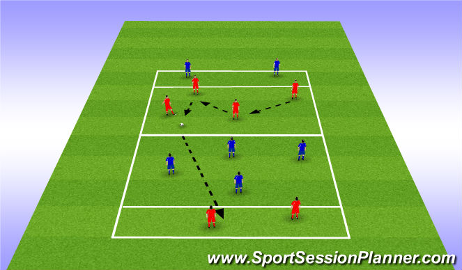 Football/Soccer Session Plan Drill (Colour): Pentrating Pass