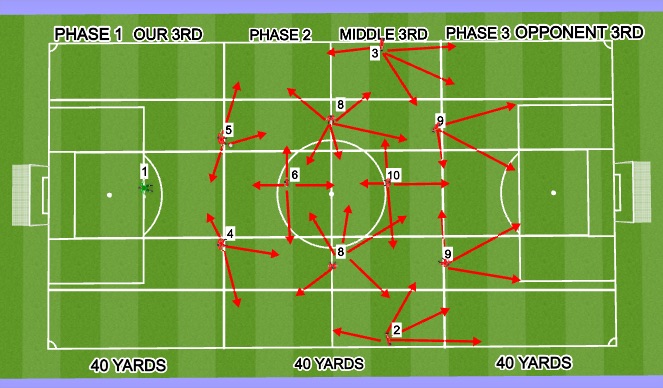 Football/Soccer Session Plan Drill (Colour): Screen 1