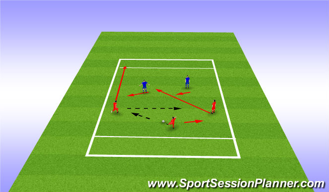 Football/Soccer Session Plan Drill (Colour): 3v2 Overload Endzone