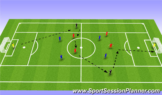 Football/Soccer Session Plan Drill (Colour): Using The Width SSG