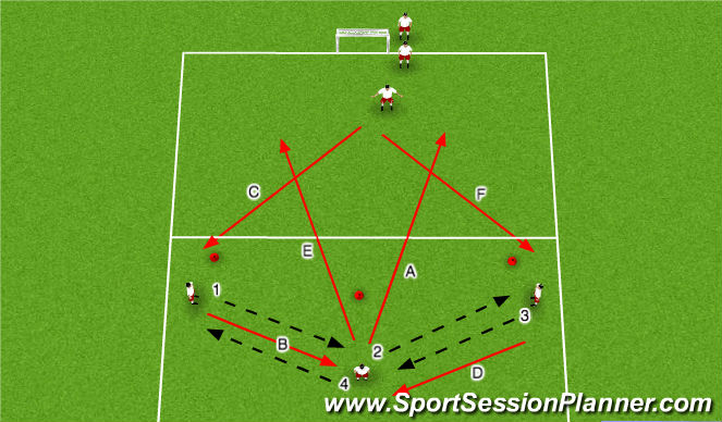 Football/Soccer Session Plan Drill (Colour): 3-1 Pattern 1