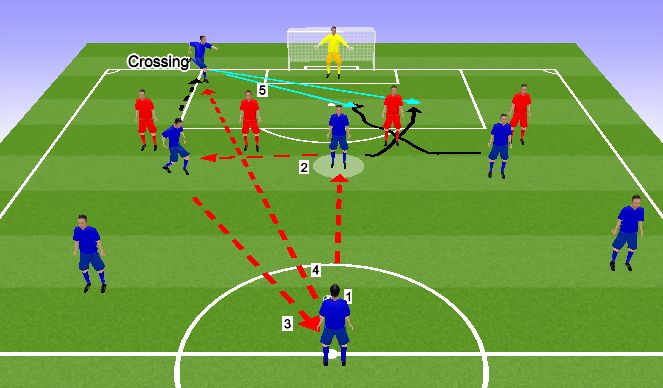 Football/Soccer Session Plan Drill (Colour): Screen 1