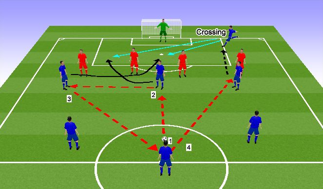 Football/Soccer Session Plan Drill (Colour): Screen 2