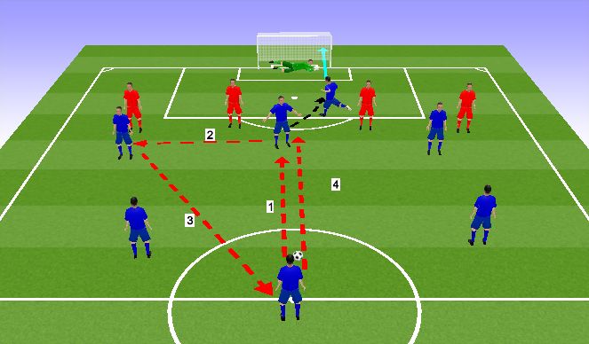 Football/Soccer Session Plan Drill (Colour): Screen 3