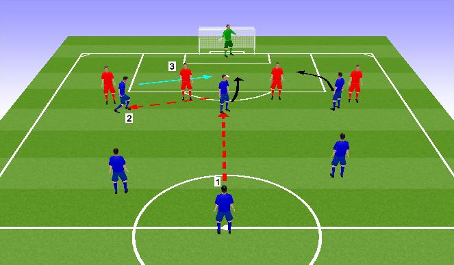 Football/Soccer Session Plan Drill (Colour): Screen 4