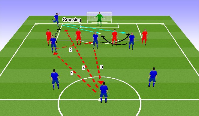 Football/Soccer Session Plan Drill (Colour): Screen 5