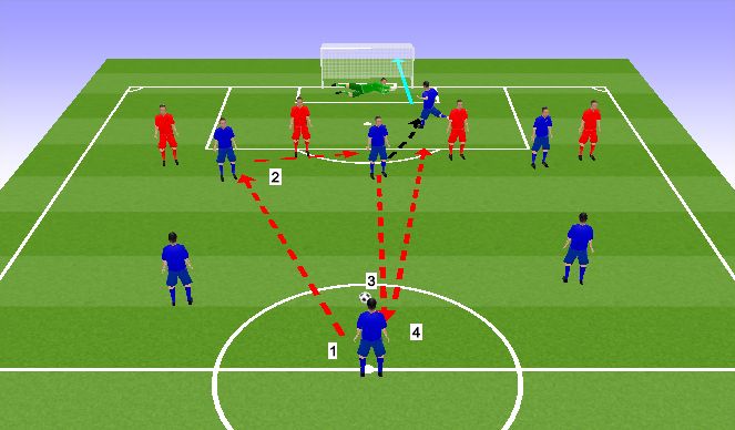 Football/Soccer Session Plan Drill (Colour): Screen 6