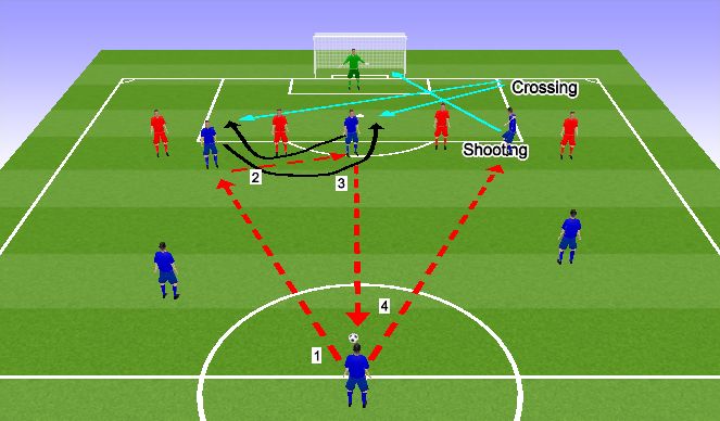 Football/Soccer Session Plan Drill (Colour): Screen 1