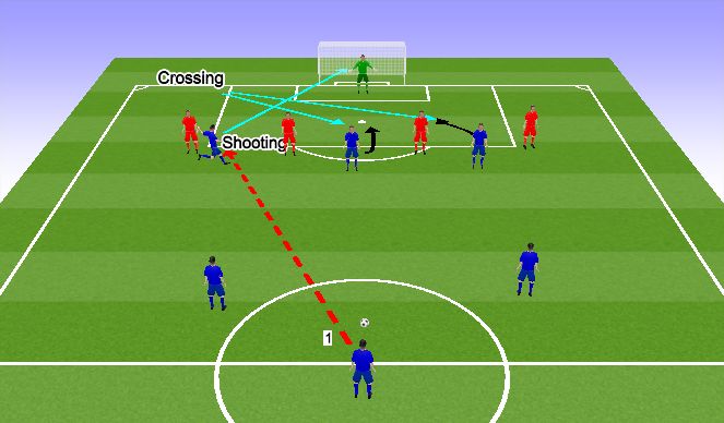 Football/Soccer Session Plan Drill (Colour): Screen 2