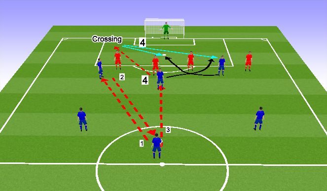 Football/Soccer Session Plan Drill (Colour): Screen 3