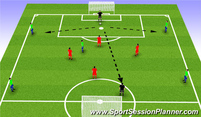 Football/Soccer Session Plan Drill (Colour): Width & Depth- Possession