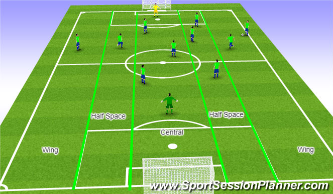 Football/Soccer Session Plan Drill (Colour): Width & Depth- 11v11