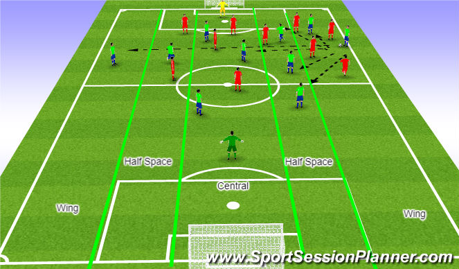 Football/Soccer Session Plan Drill (Colour): Support - 11 v 11