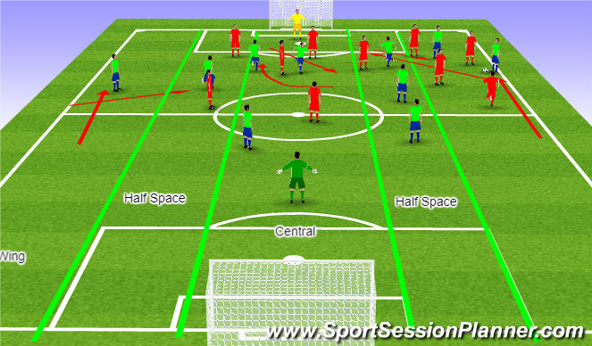 Football/Soccer Session Plan Drill (Colour): Mobility - 11 v 11