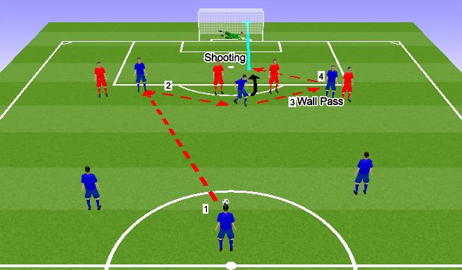 Football/Soccer Session Plan Drill (Colour): Screen 5