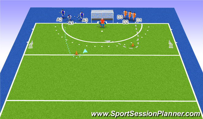 Hockey Session Plan Drill (Colour): 1v1-2v2