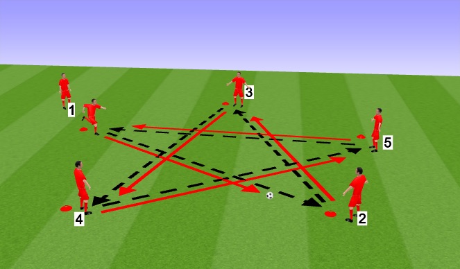 Football/Soccer Session Plan Drill (Colour): Screen 1