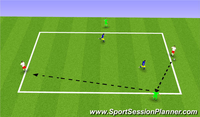 Football/Soccer Session Plan Drill (Colour): 3v3 + 2 targets