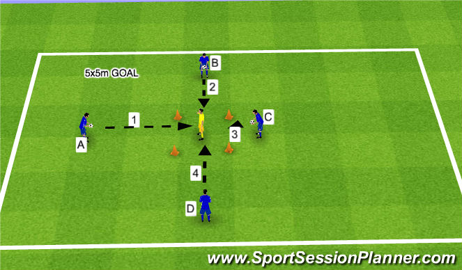 Football/Soccer Session Plan Drill (Colour): Handling mid 3rd