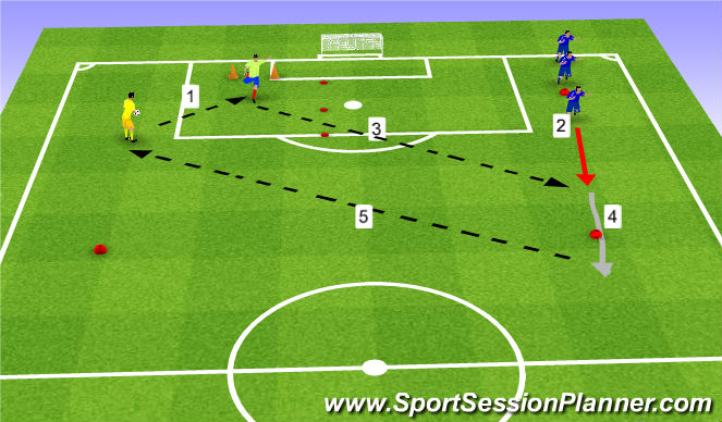 Football/Soccer Session Plan Drill (Colour): Switching pass1