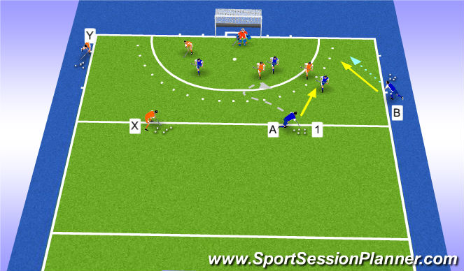 Hockey Session Plan Drill (Colour): 4v3-4v4-5v4-5v5